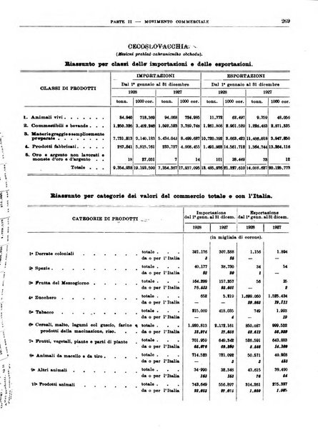 Bollettino di notizie economiche