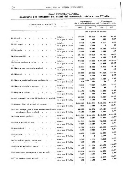 Bollettino di notizie economiche