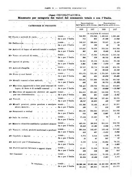 Bollettino di notizie economiche