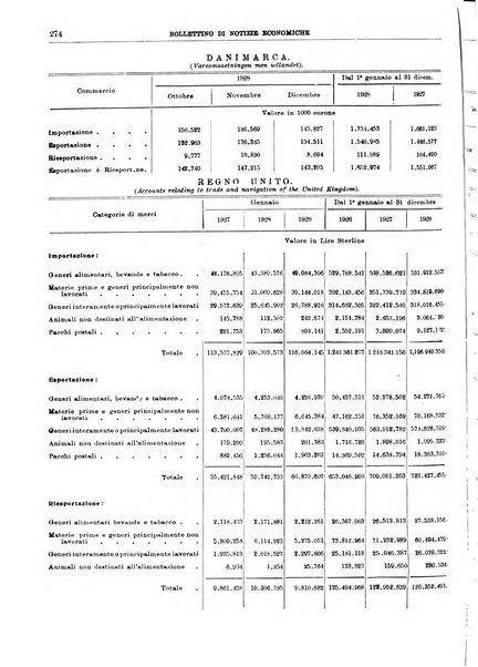 Bollettino di notizie economiche