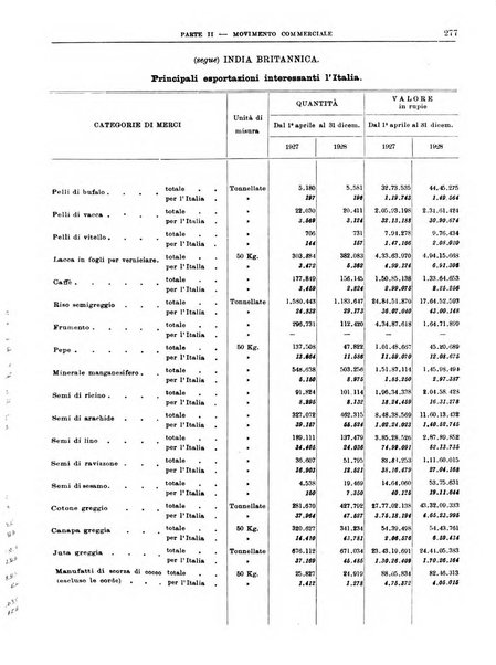 Bollettino di notizie economiche