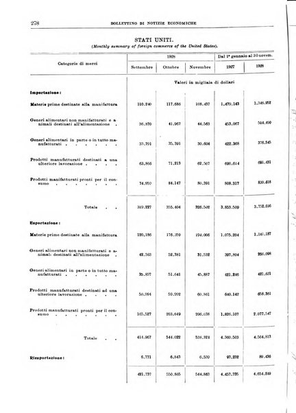 Bollettino di notizie economiche