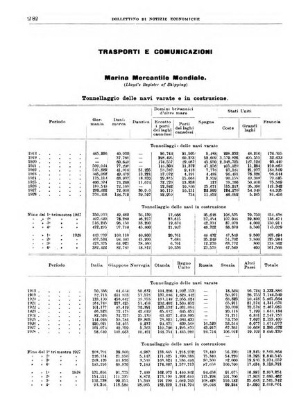 Bollettino di notizie economiche