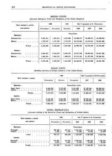 Bollettino di notizie economiche