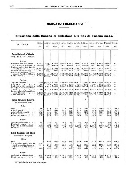 Bollettino di notizie economiche