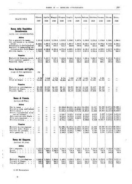 Bollettino di notizie economiche