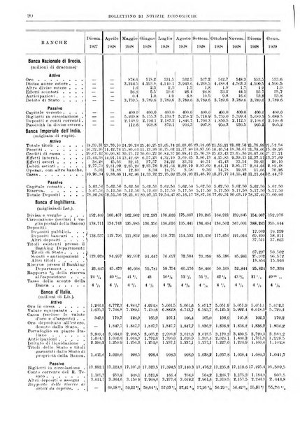 Bollettino di notizie economiche