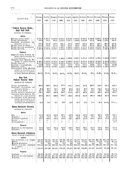 Bollettino di notizie economiche