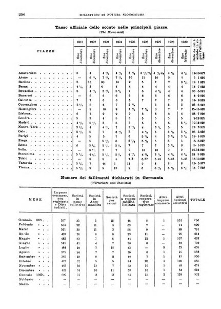 Bollettino di notizie economiche