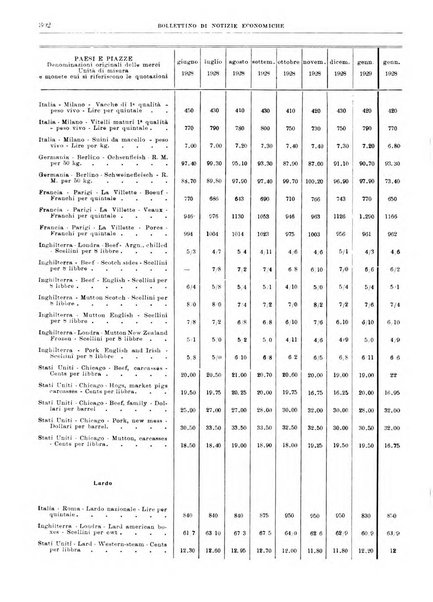 Bollettino di notizie economiche