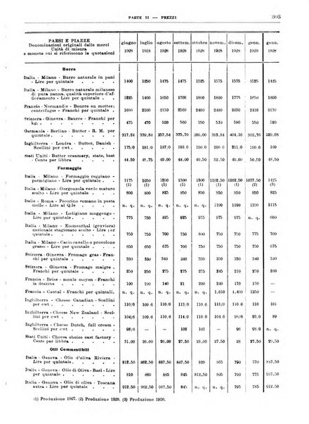 Bollettino di notizie economiche