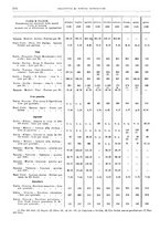 giornale/RML0025821/1929/unico/00000314