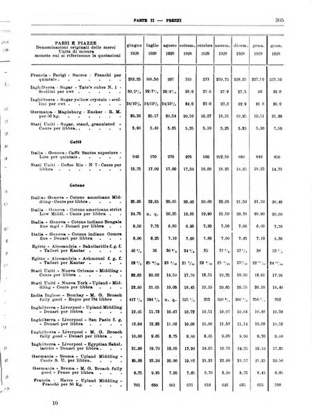 Bollettino di notizie economiche