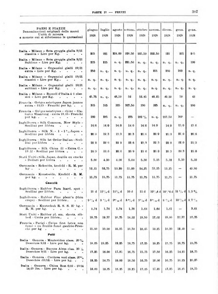 Bollettino di notizie economiche