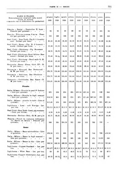 Bollettino di notizie economiche