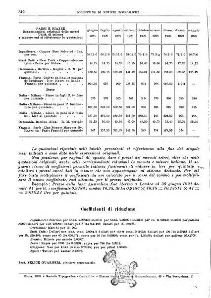 Bollettino di notizie economiche