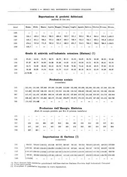 Bollettino di notizie economiche