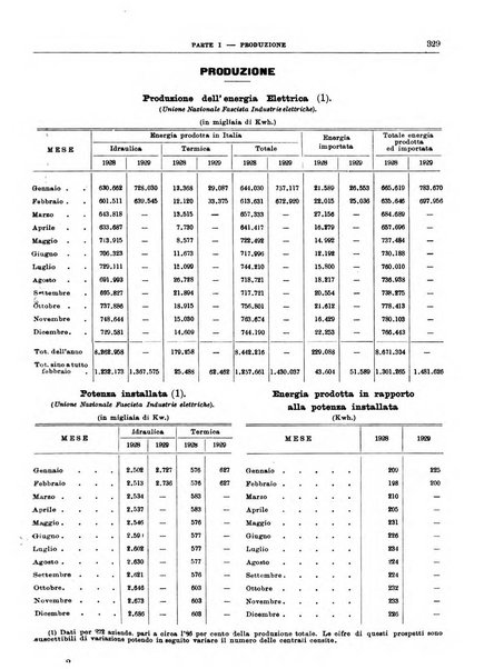 Bollettino di notizie economiche