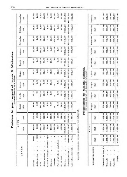 Bollettino di notizie economiche