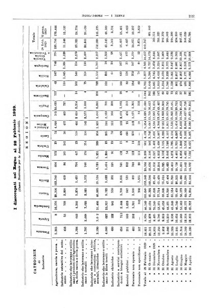 Bollettino di notizie economiche