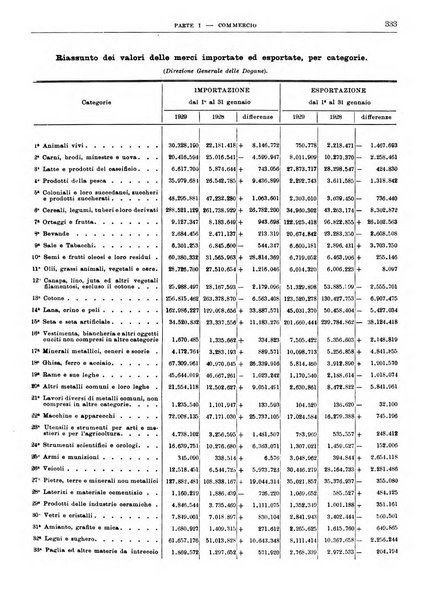 Bollettino di notizie economiche