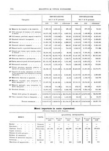 Bollettino di notizie economiche