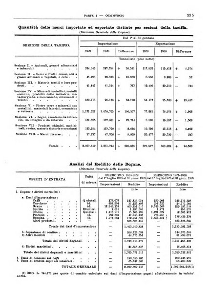 Bollettino di notizie economiche