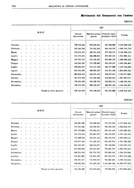 Bollettino di notizie economiche