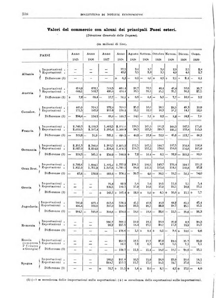 Bollettino di notizie economiche