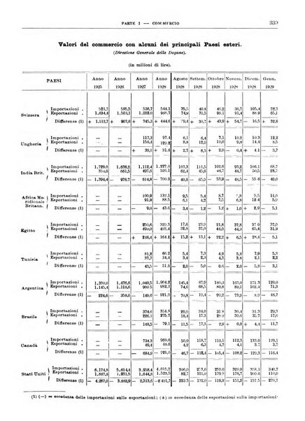 Bollettino di notizie economiche