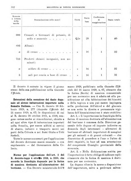 Bollettino di notizie economiche