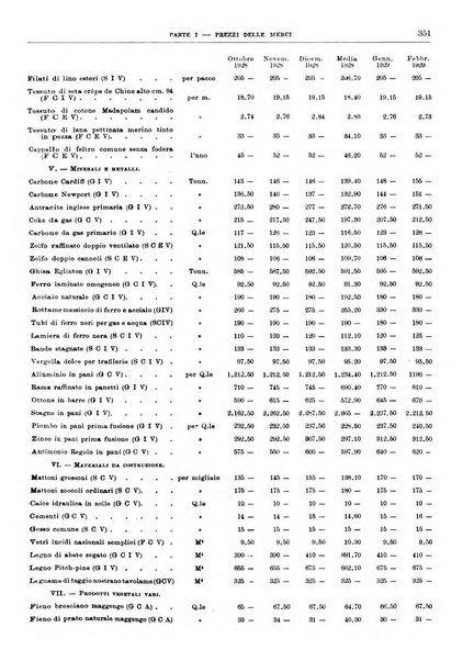 Bollettino di notizie economiche