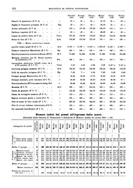 Bollettino di notizie economiche