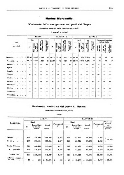 Bollettino di notizie economiche