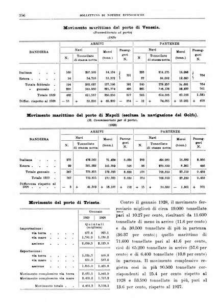 Bollettino di notizie economiche