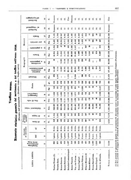 Bollettino di notizie economiche