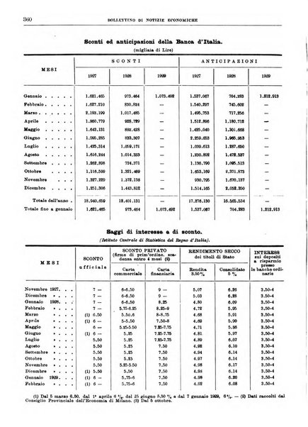 Bollettino di notizie economiche