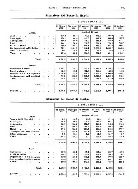 Bollettino di notizie economiche