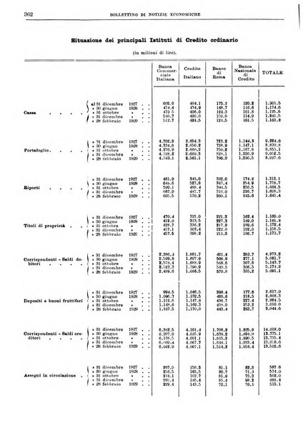 Bollettino di notizie economiche