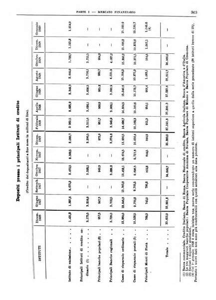 Bollettino di notizie economiche