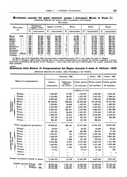 Bollettino di notizie economiche