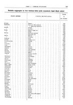 giornale/RML0025821/1929/unico/00000381