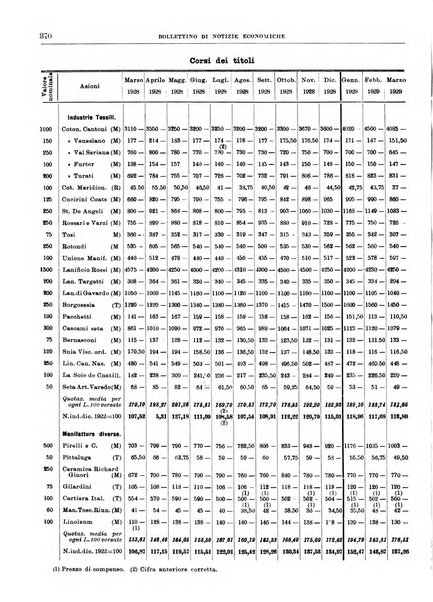 Bollettino di notizie economiche