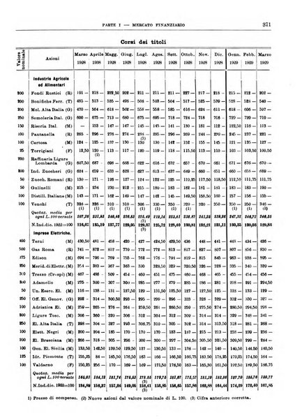 Bollettino di notizie economiche