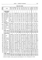 giornale/RML0025821/1929/unico/00000385