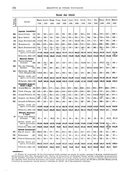 Bollettino di notizie economiche