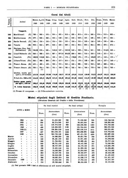 Bollettino di notizie economiche