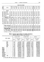 giornale/RML0025821/1929/unico/00000387