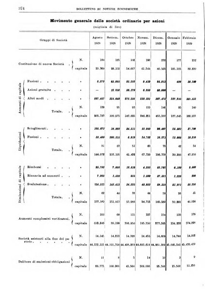 Bollettino di notizie economiche