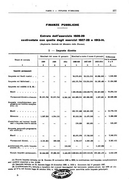 Bollettino di notizie economiche